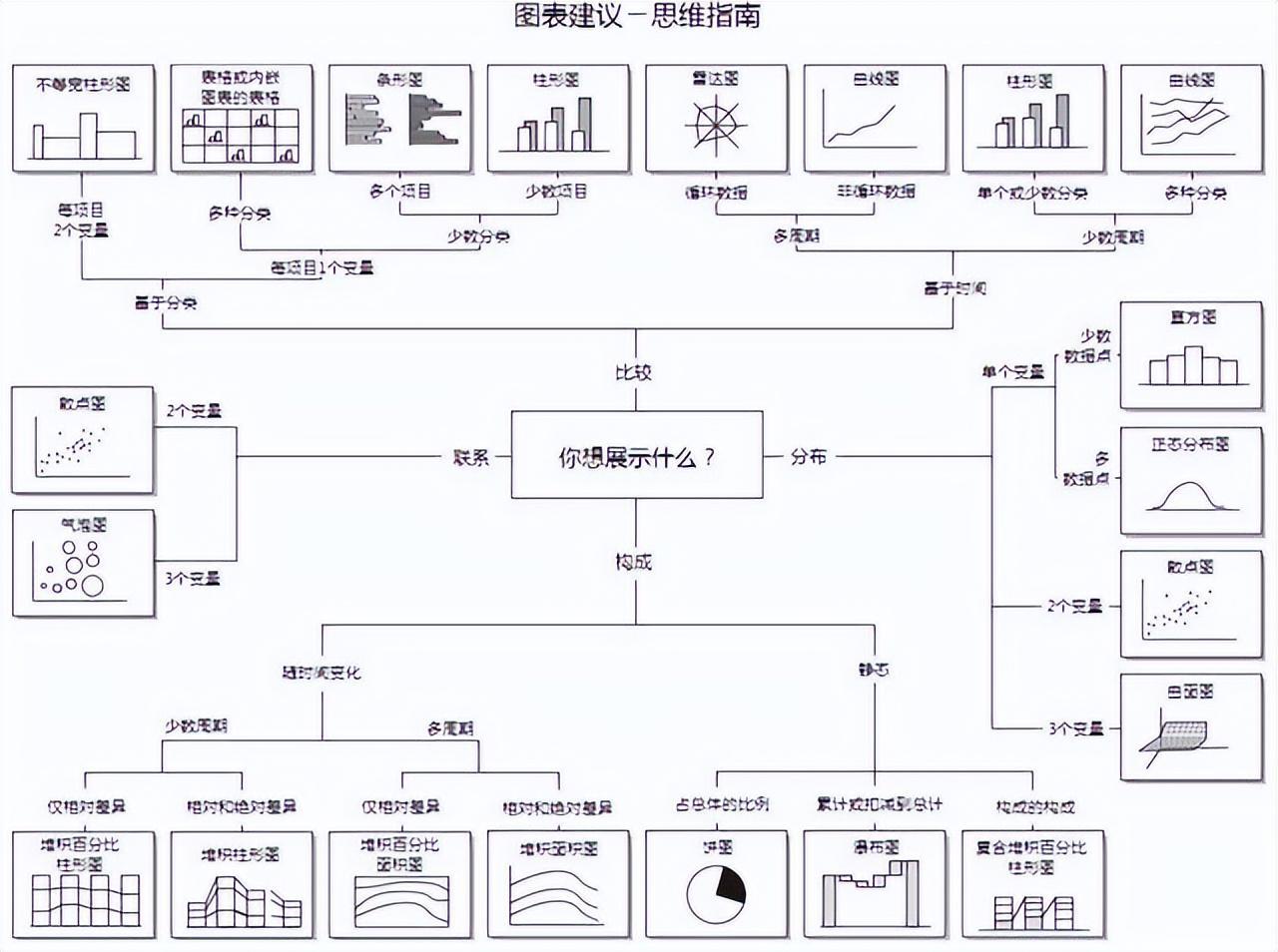 (ppt可视化数据分析图表制作)(ppt数据分析图表制作)