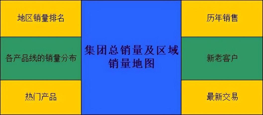 (ppt可视化数据分析图表制作)(ppt数据分析图表制作)