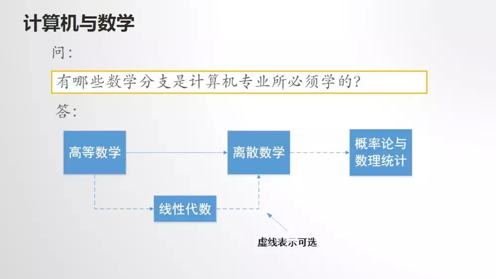 (廖雪峰课程在哪里购买)(廖学峰git)