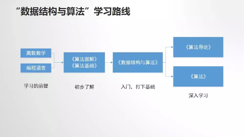 (廖雪峰课程在哪里购买)(廖学峰git)