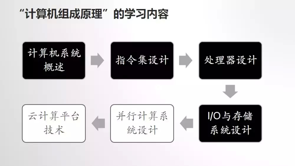 (廖雪峰课程在哪里购买)(廖学峰git)