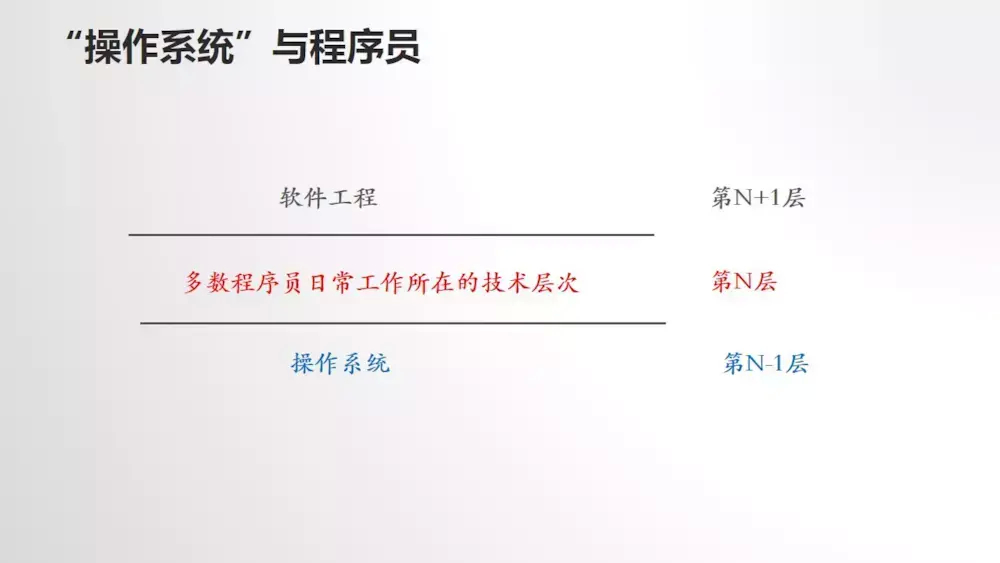 (廖雪峰课程在哪里购买)(廖学峰git)