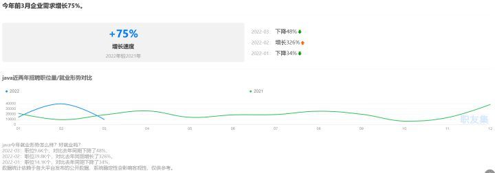 (golang在国外为啥不火)(golang能干啥)