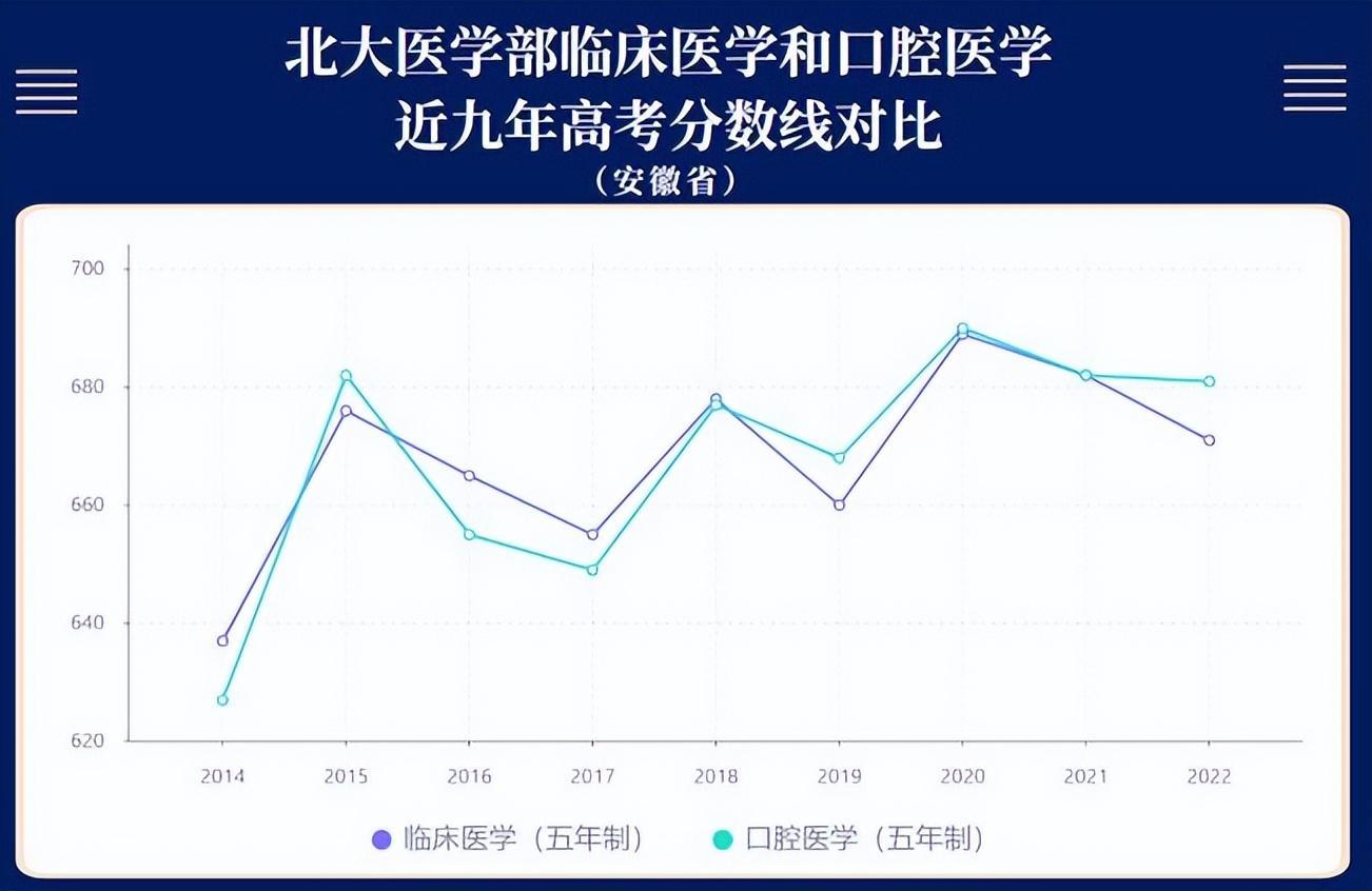 (临床医学是干什么的)(临床医学工程是干什么)