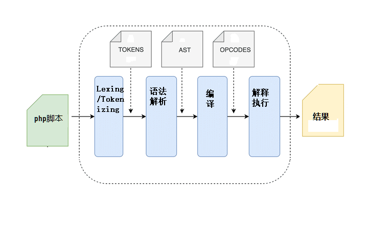 (简述php中的功能和作用)(php介绍特点和功能)