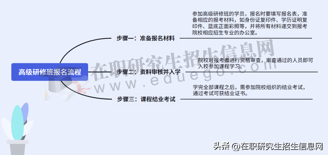 (自考非全日制研究生)(自考和非全日制本科)