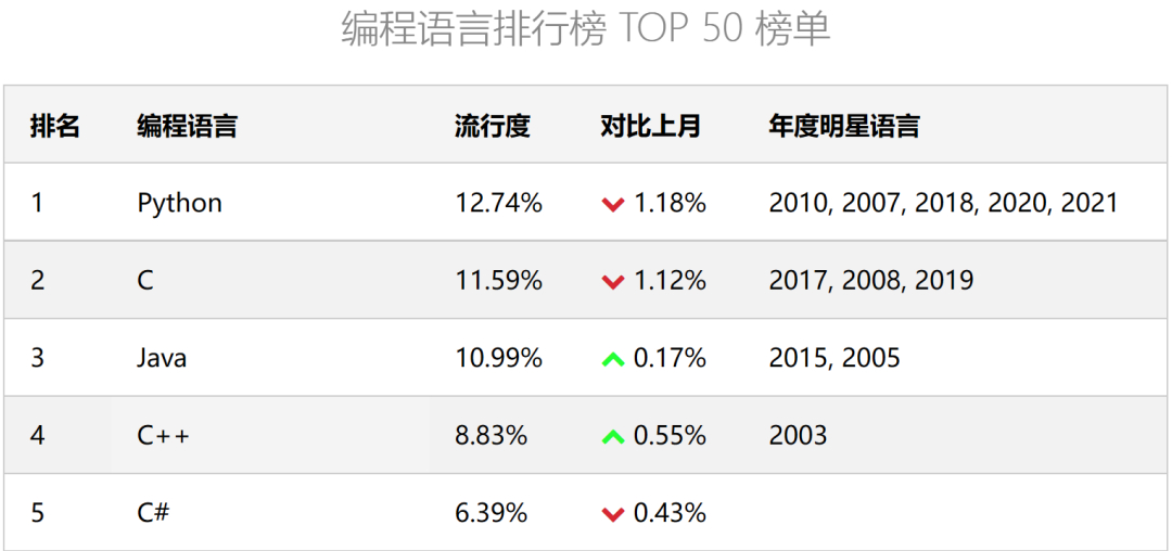 (谷歌放弃go语言了吗)(谷歌放弃go了吗)