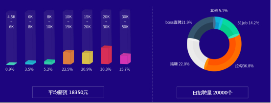 (java就业现状)(java就业现状最新消息)