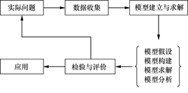 (python人工智能)(python人工智能 课)