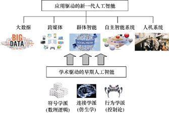 (python人工智能)(python人工智能 课)