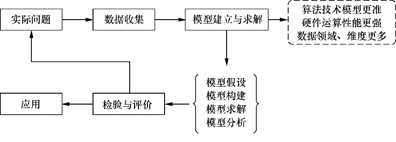 (python人工智能)(python人工智能 课)