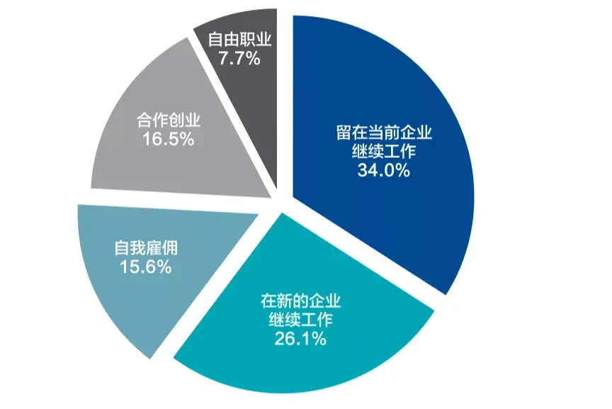 (40岁改行的5个职业男人)(40岁 改行)