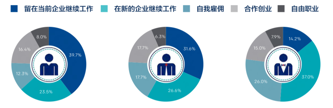 (40岁改行的5个职业男人)(40岁 改行)