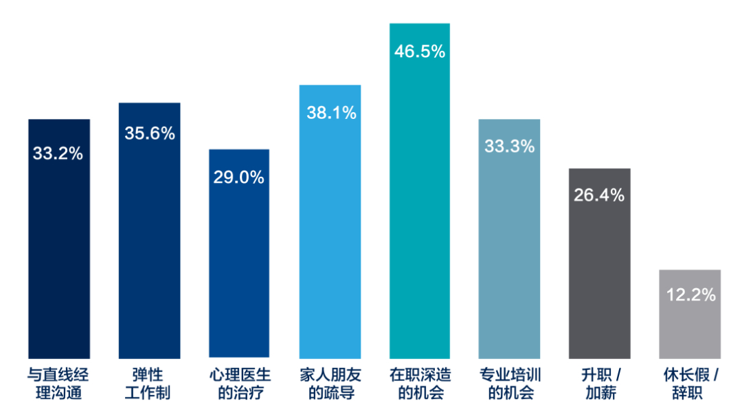 (40岁改行的5个职业男人)(40岁 改行)