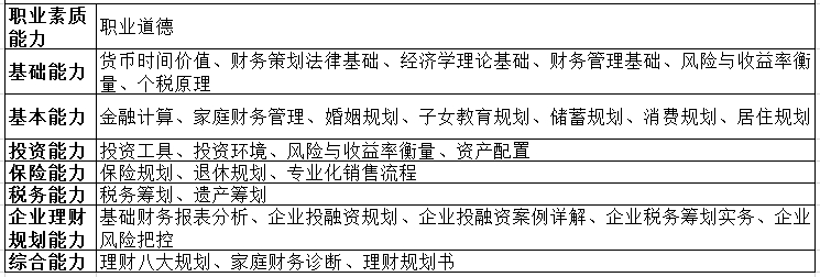 (含金量高的证书排行)(考证含金量排行榜)