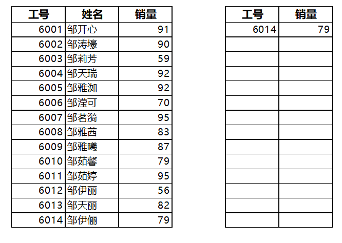 (vlookup函数的使用方法)(vlookup函数的使用方法及实例多条件)