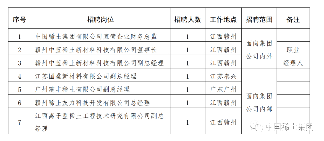 (8月招聘最新消息)(8月招聘消息)