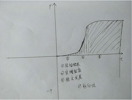 (职来职往百万年薪)(职来职往最牛的一期)