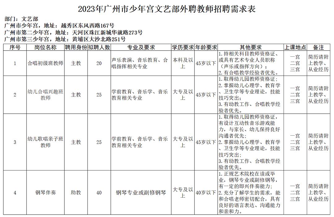 (央企社会招聘)(央企社会招聘平台)