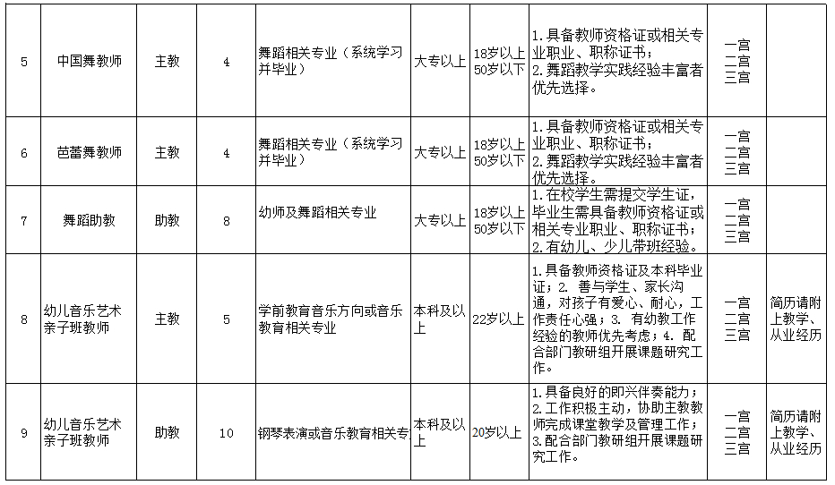 (央企社会招聘)(央企社会招聘平台)