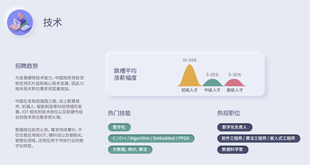 (2023年java4月份行情)(2023年java面试题)