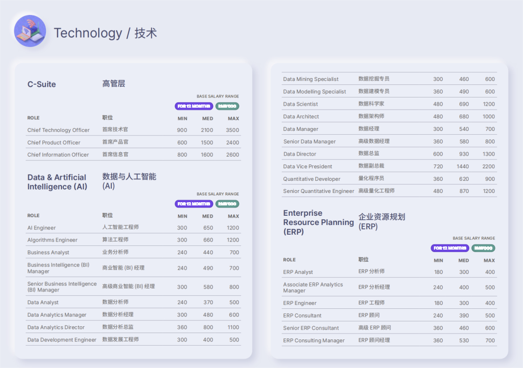 (2023年java4月份行情)(2023年java面试题)