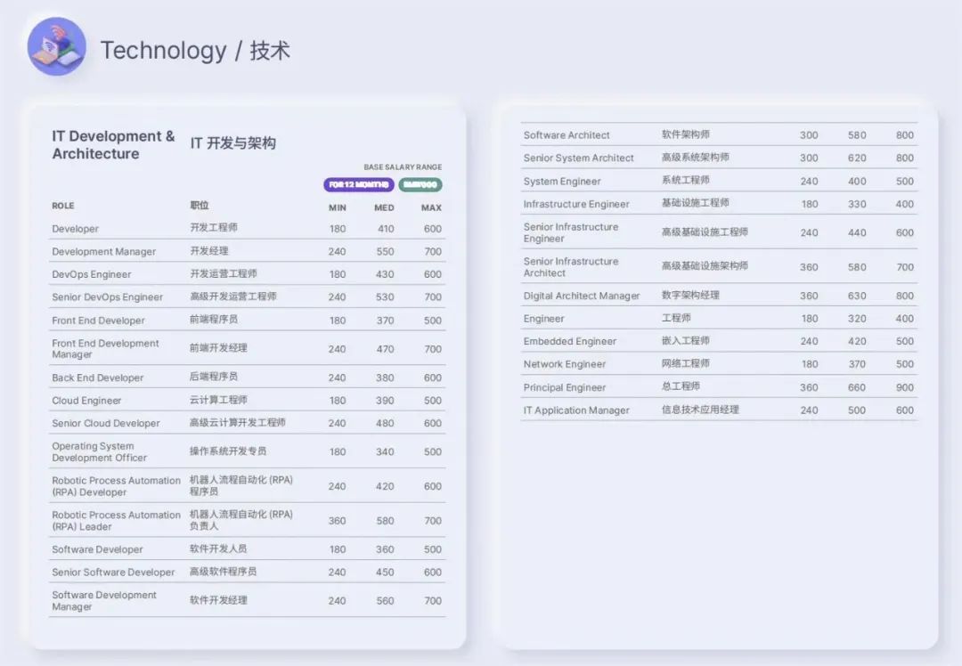 (2023年java4月份行情)(2023年java面试题)