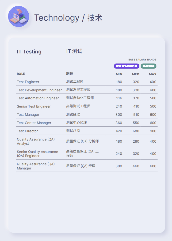 (2023年java4月份行情)(2023年java面试题)