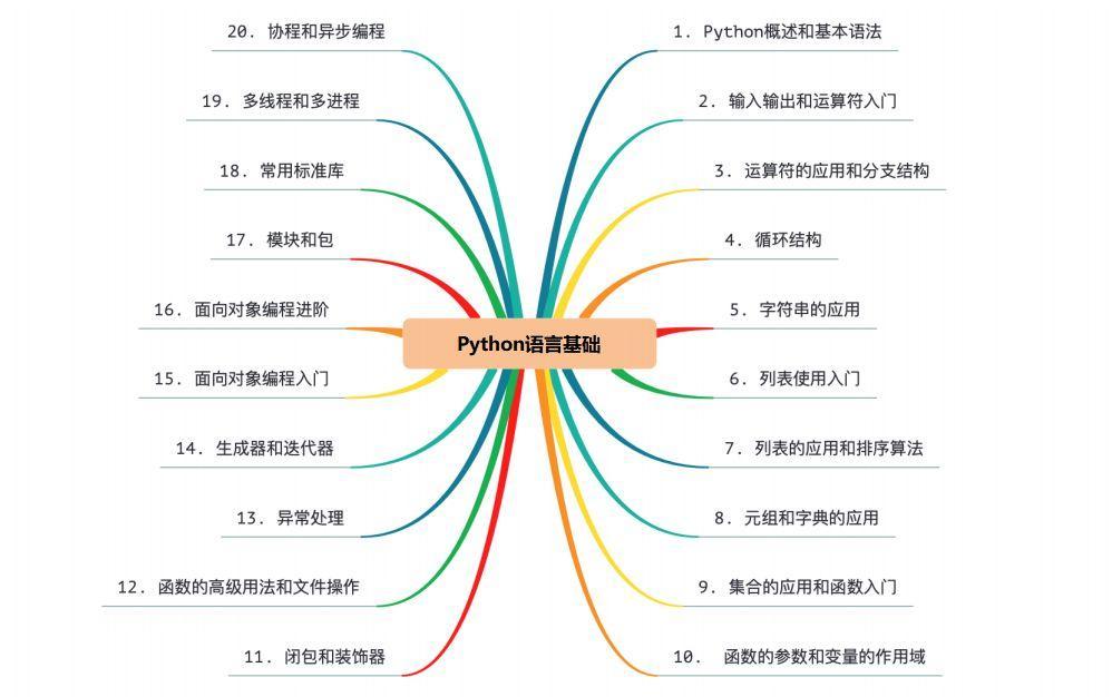 (python零基础入门教程)(python零基础入门教程数据可视化)