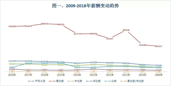 (注会工资一般是多少)(注会师一般工资多少)