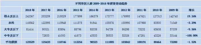 (注会工资一般是多少)(注会师一般工资多少)