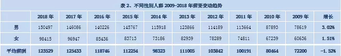 (注会工资一般是多少)(注会师一般工资多少)