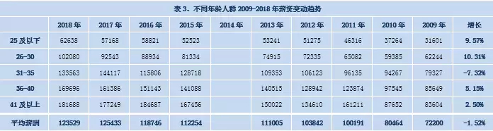 (注会工资一般是多少)(注会师一般工资多少)