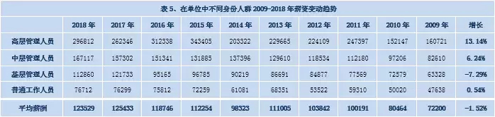 (注会工资一般是多少)(注会师一般工资多少)