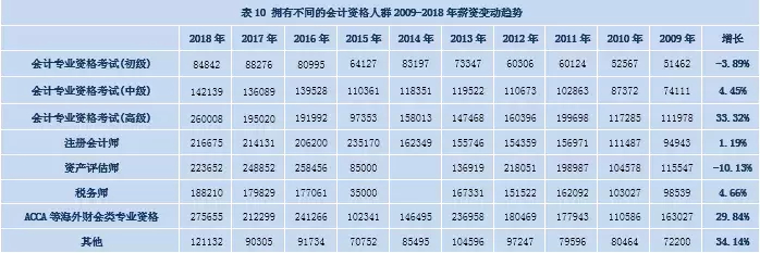 (注会工资一般是多少)(注会师一般工资多少)