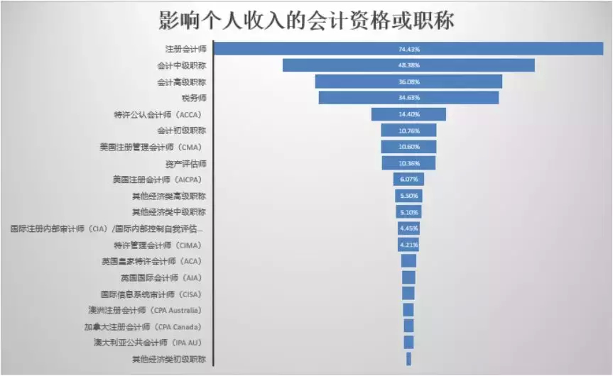 (注会工资一般是多少)(注会师一般工资多少)