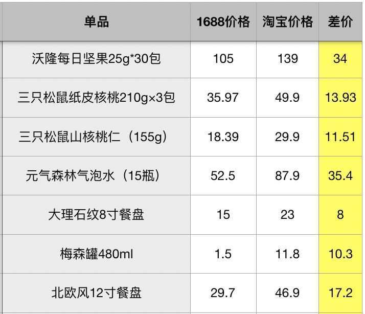 (日本十大b2b网站)(日本b2b交易网站)