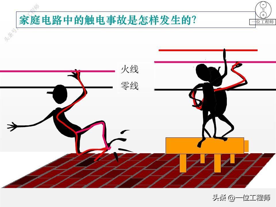 (ppt教程视频全集自学)(制作ppt教程视频自学)