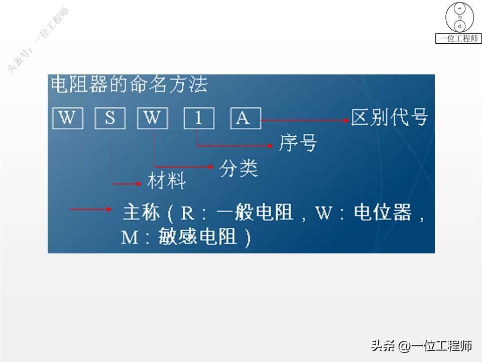 (ppt教程视频全集自学)(制作ppt教程视频自学)