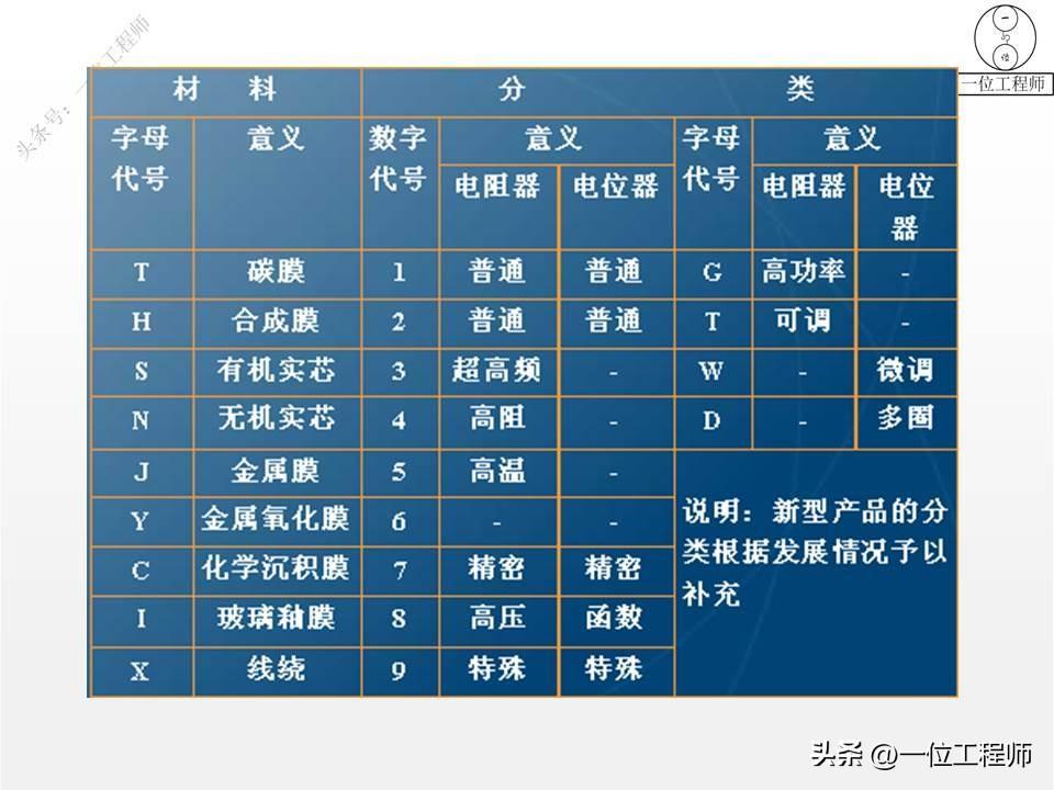 (ppt教程视频全集自学)(制作ppt教程视频自学)