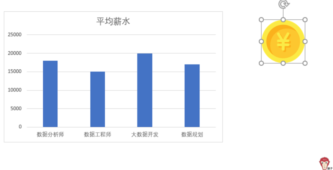 (七种图表分析方法)(七种图表分析方法有哪些)