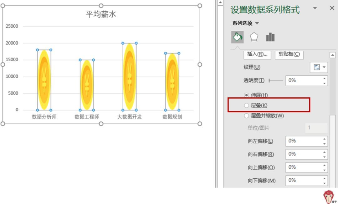 (七种图表分析方法)(七种图表分析方法有哪些)