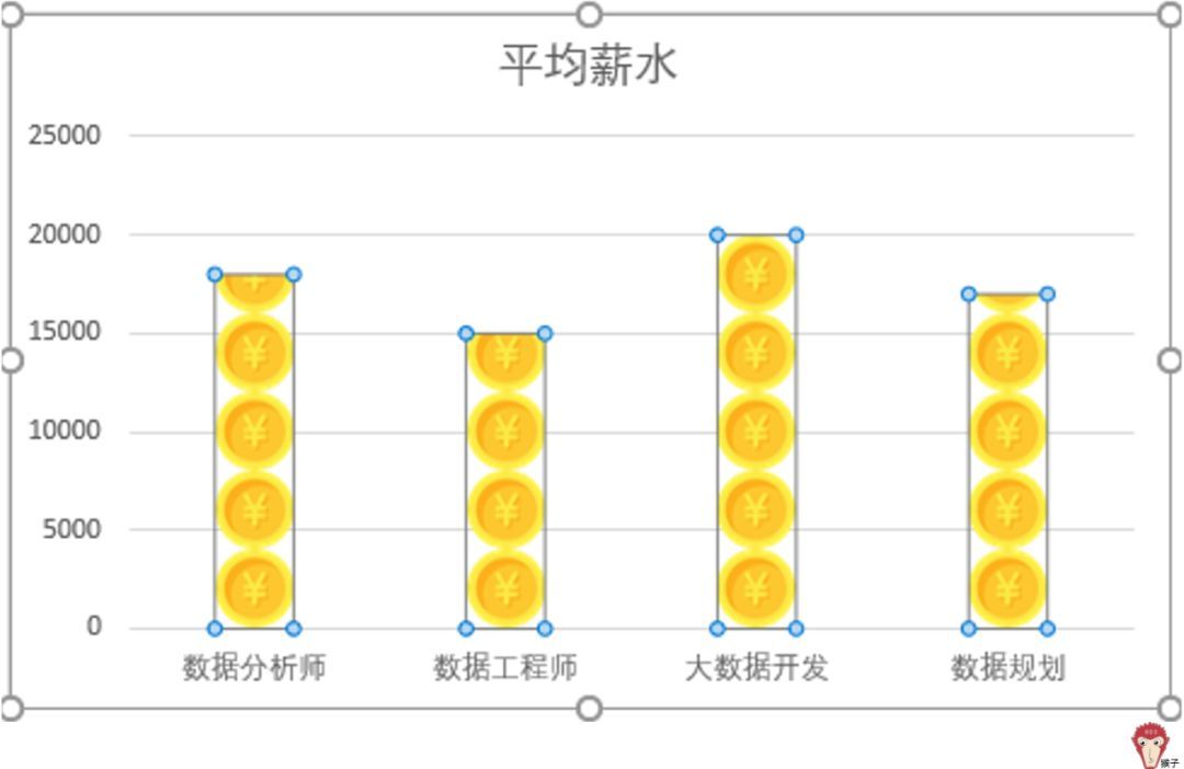 (七种图表分析方法)(七种图表分析方法有哪些)