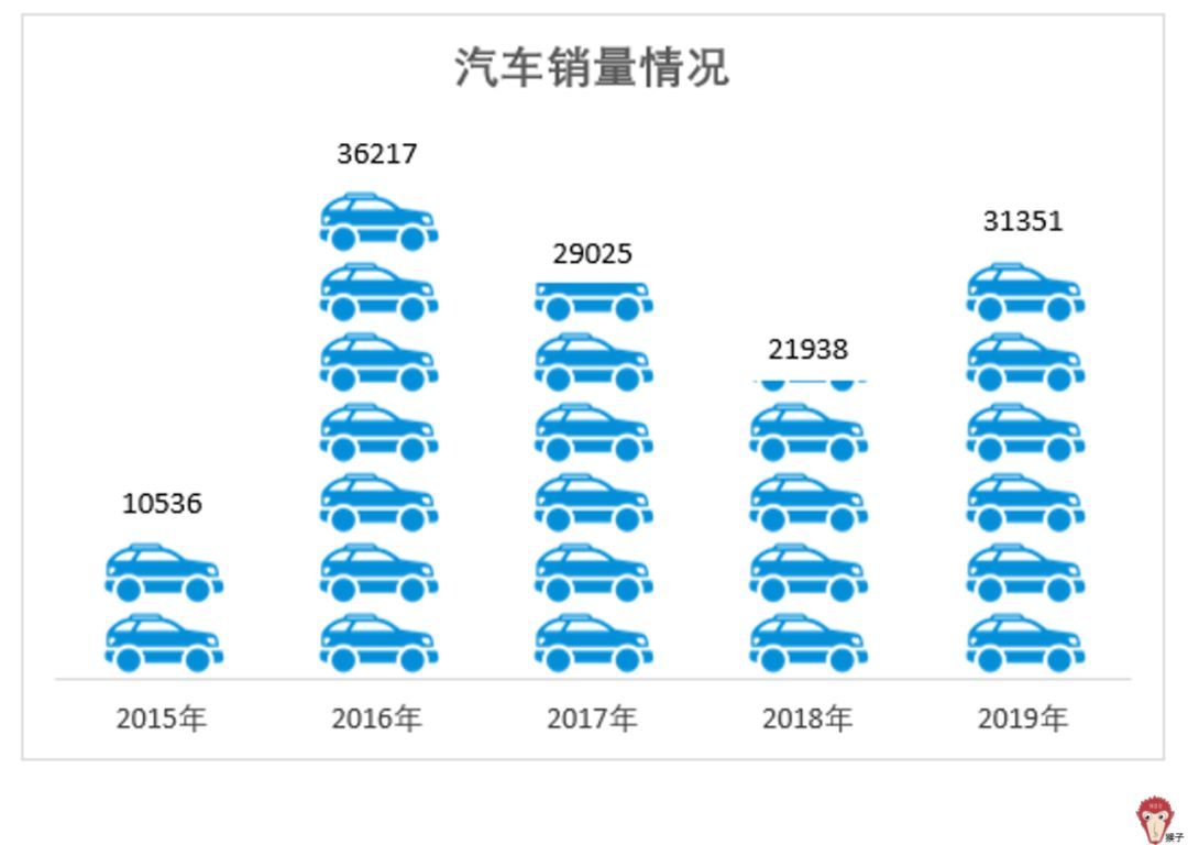 (七种图表分析方法)(七种图表分析方法有哪些)