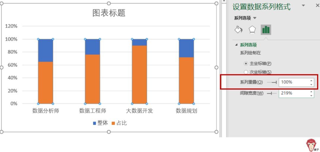 (七种图表分析方法)(七种图表分析方法有哪些)