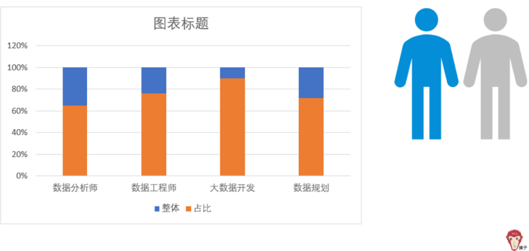 (七种图表分析方法)(七种图表分析方法有哪些)