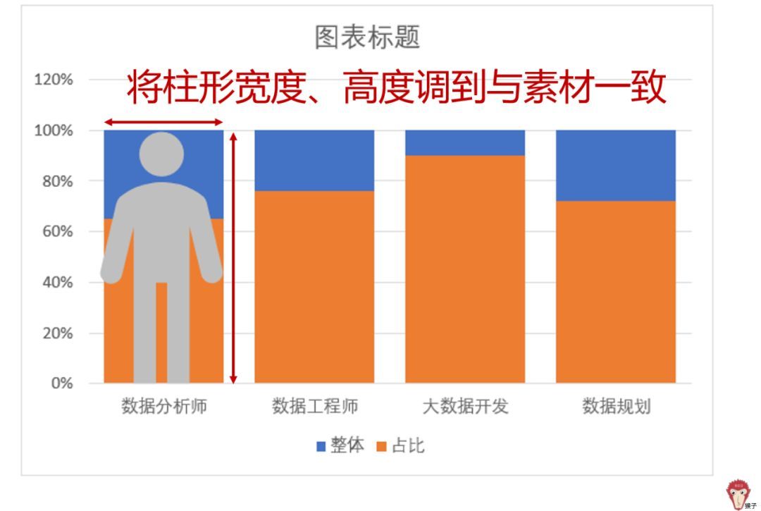 (七种图表分析方法)(七种图表分析方法有哪些)