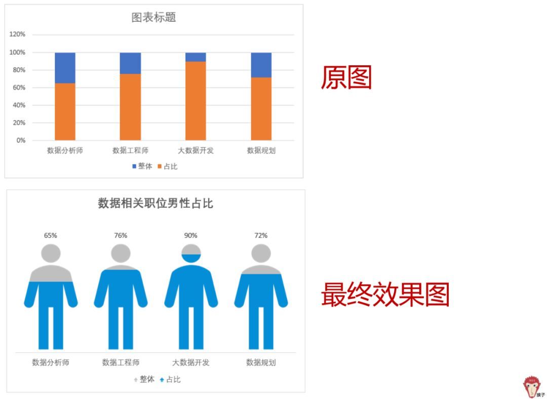 (七种图表分析方法)(七种图表分析方法有哪些)