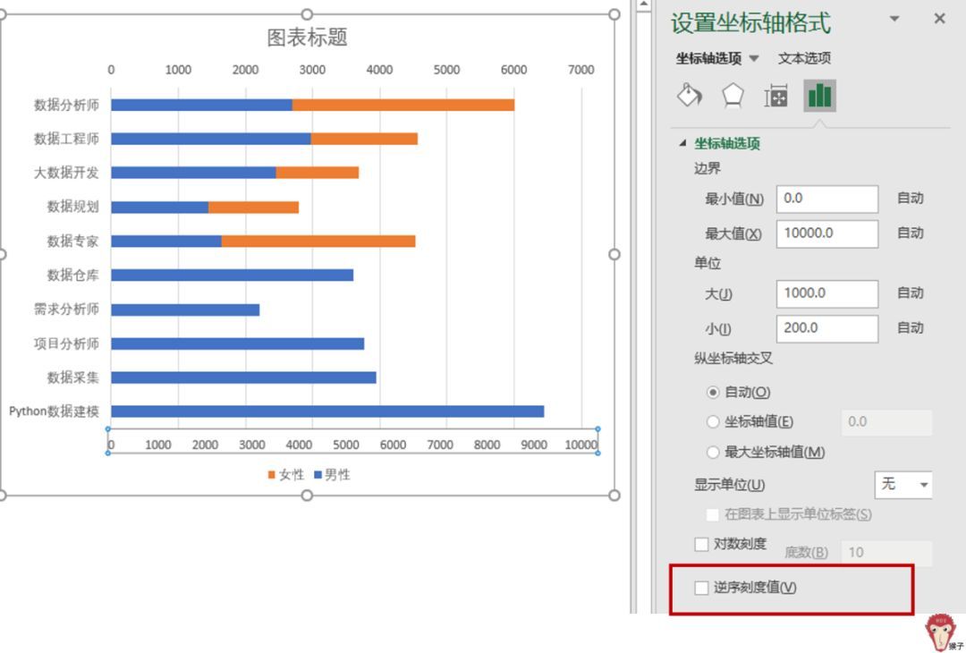 (七种图表分析方法)(七种图表分析方法有哪些)