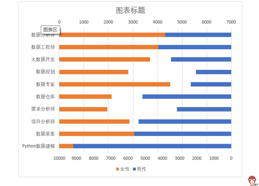 (七种图表分析方法)(七种图表分析方法有哪些)